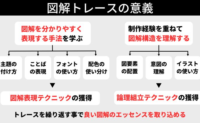図解トレースの意義