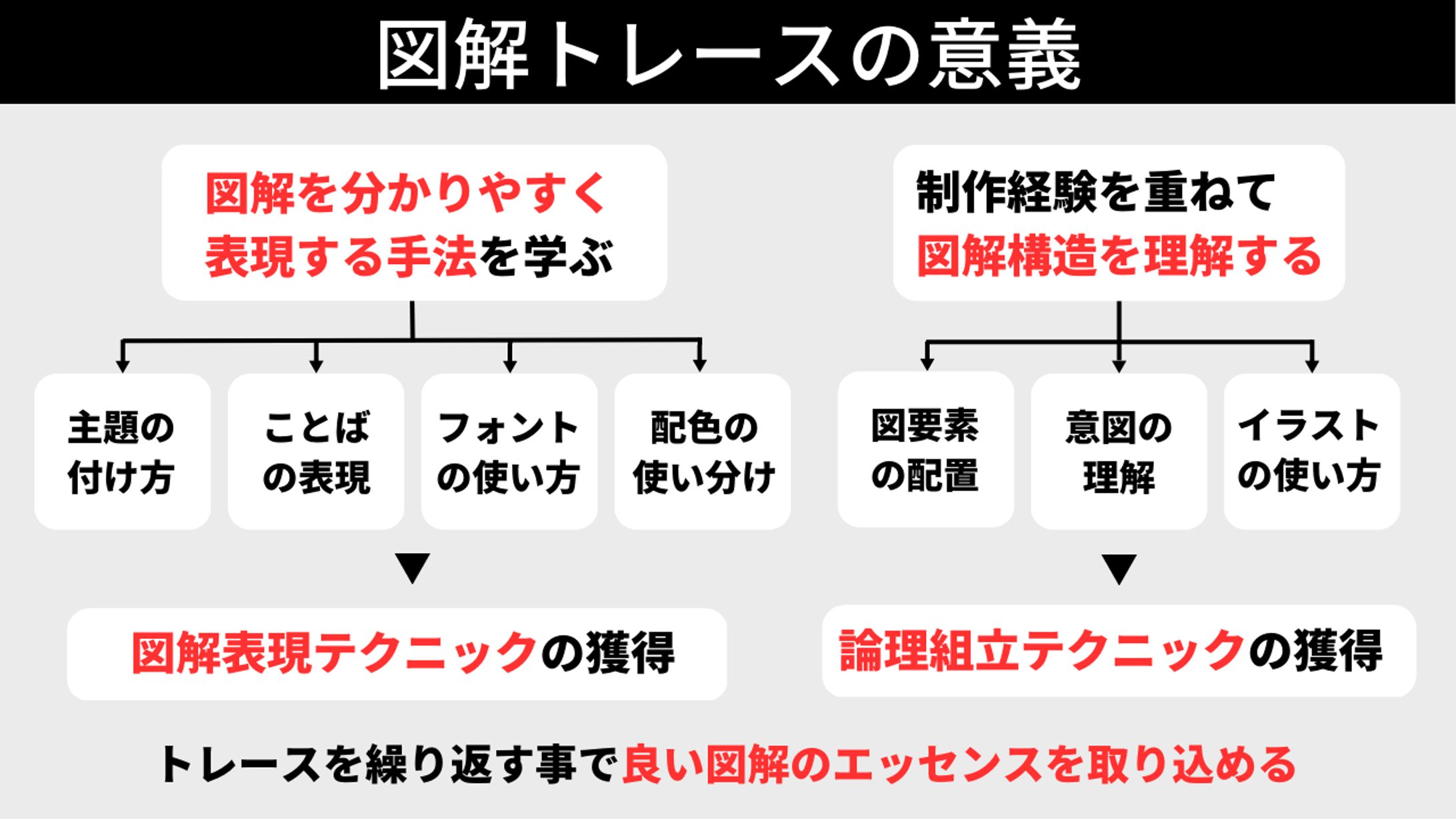 図解トレースの意義-1