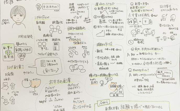 朝渋著者イベント『副業の思考法』國富竜也さん