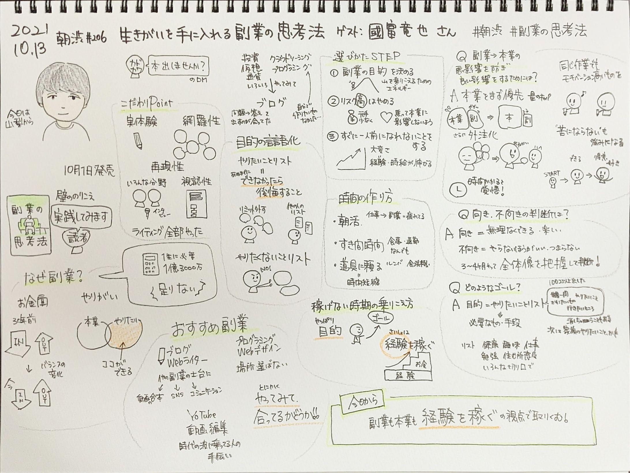 朝渋著者イベント『副業の思考法』國富竜也さん-1
