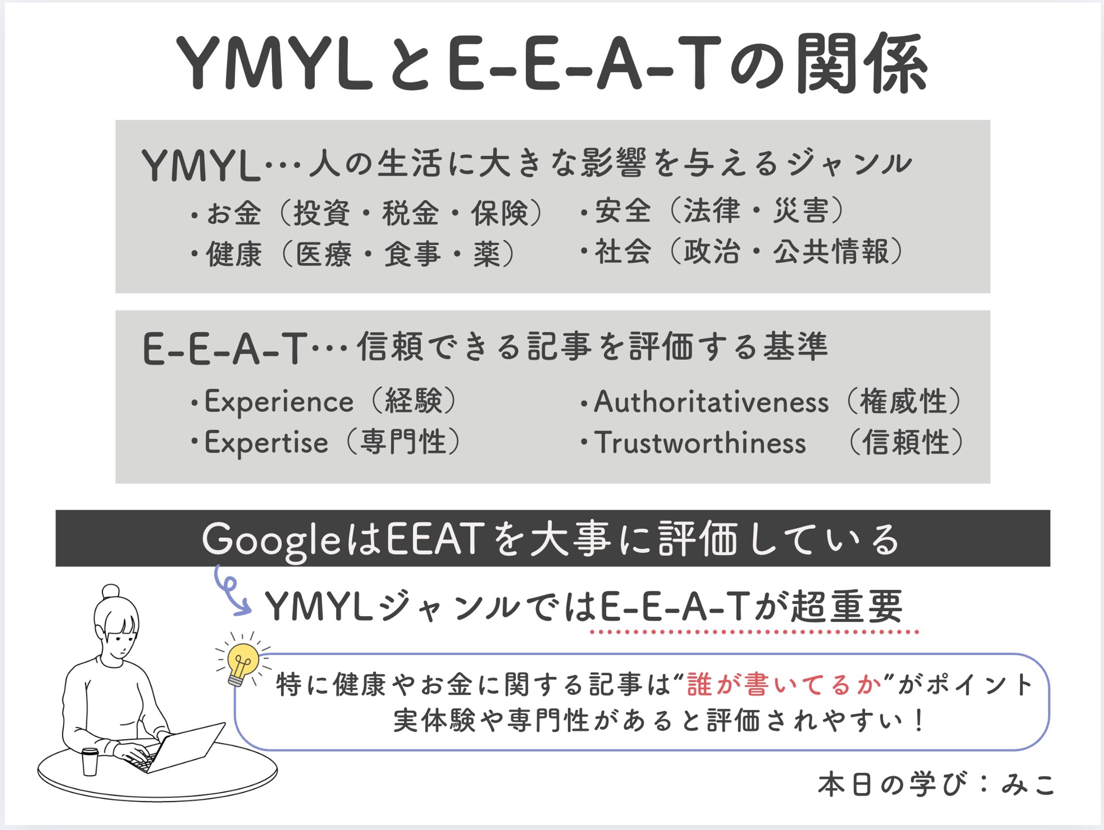 図解-1