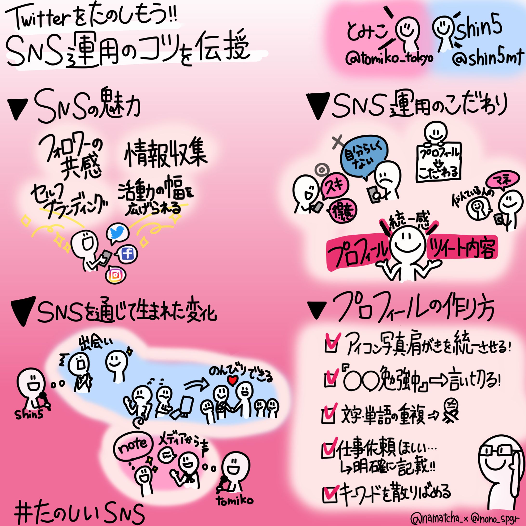 『Twitterをたのしもう！SNS運用のコツを伝授』とみこ氏/Shin5氏-1