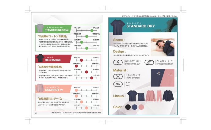 リカバリーウェアEC 注文同梱物冊子