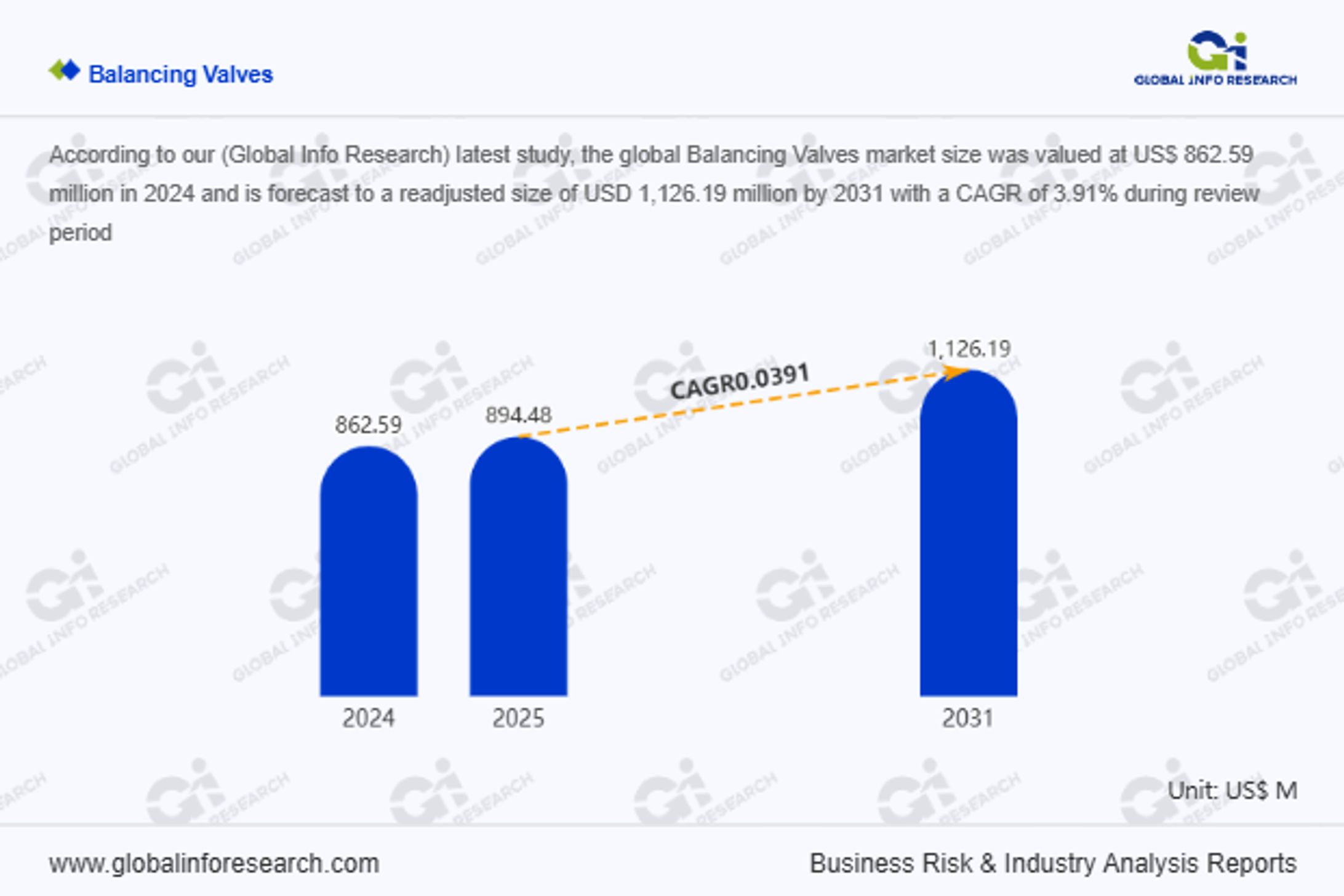 Global Balancing Valves Industry Chain Analysis Report 2026-1