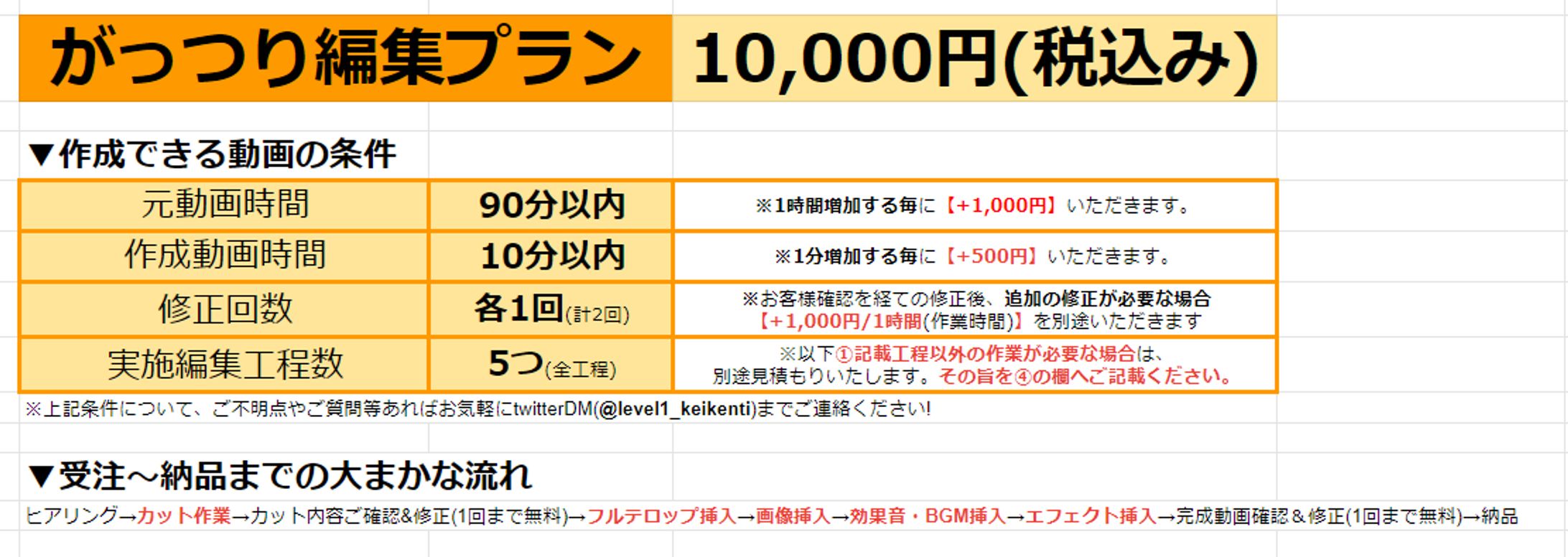 10000円ガッツリ編集プラン-1