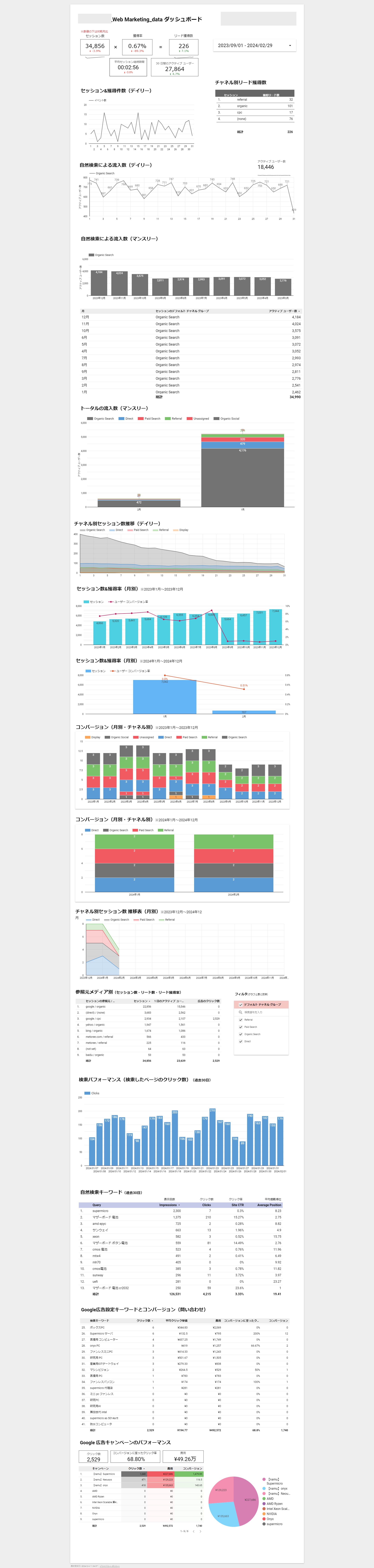 Looker StudioによるWebアクセス解析レポート（btob企業様）-1