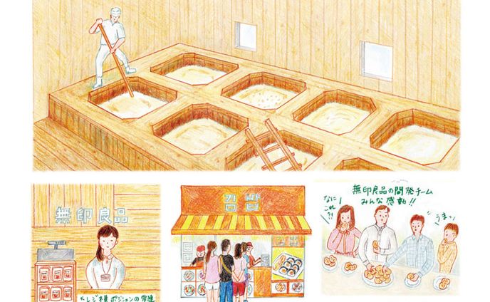 【Work】『おいしい無印良品。』挿絵