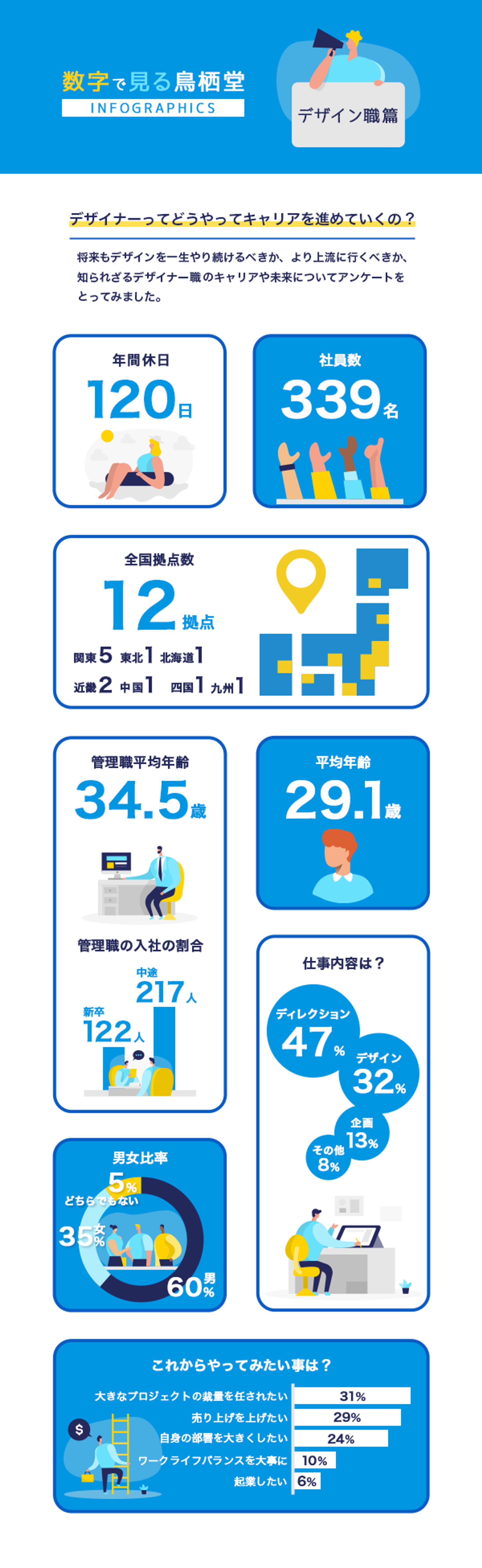 チャートデザイン-1