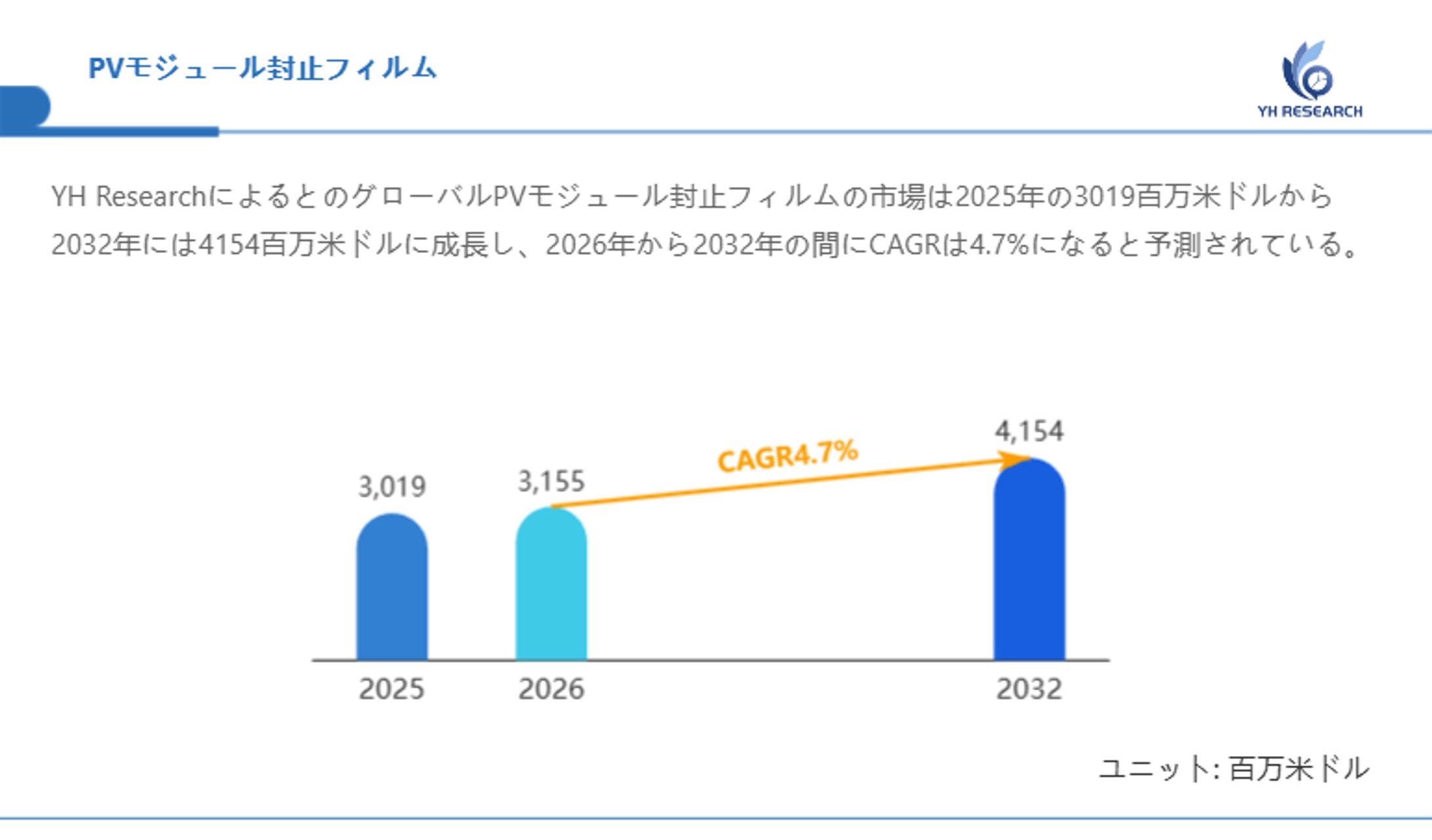 世界のPVモジュール封止フィルム企業分析：売上高、ランキング、市場競争力評価2026-2032-1
