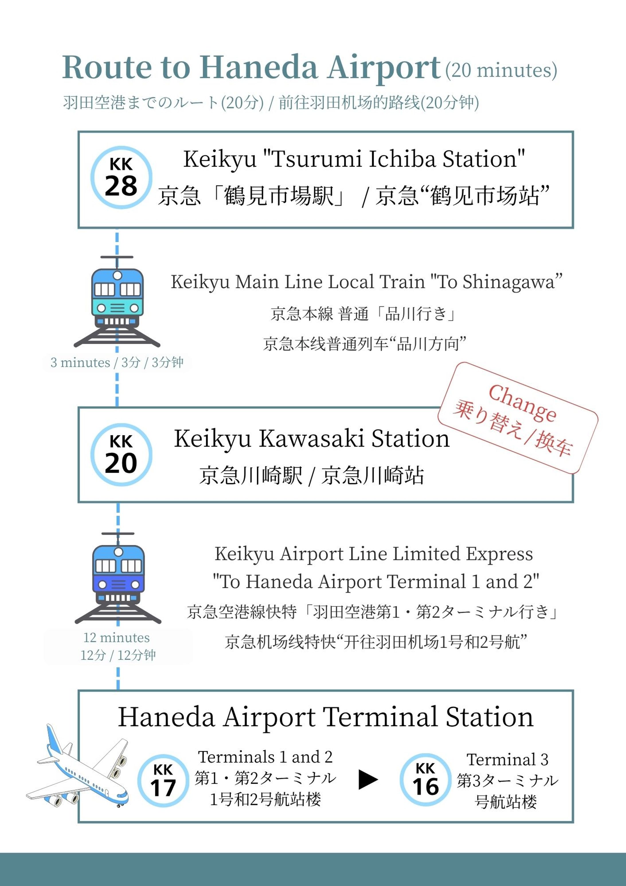 民宿ガイドブック「空港への電車ルート」「主要駅へのルート」-1