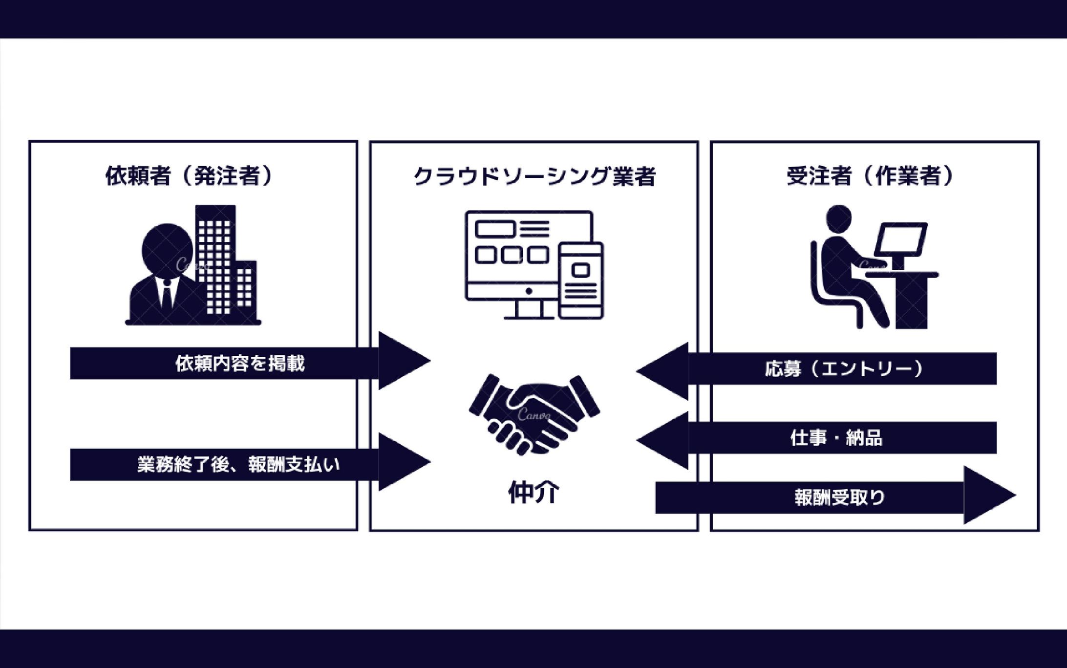 セミナー資料作成-1