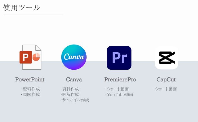 icon、自己紹介