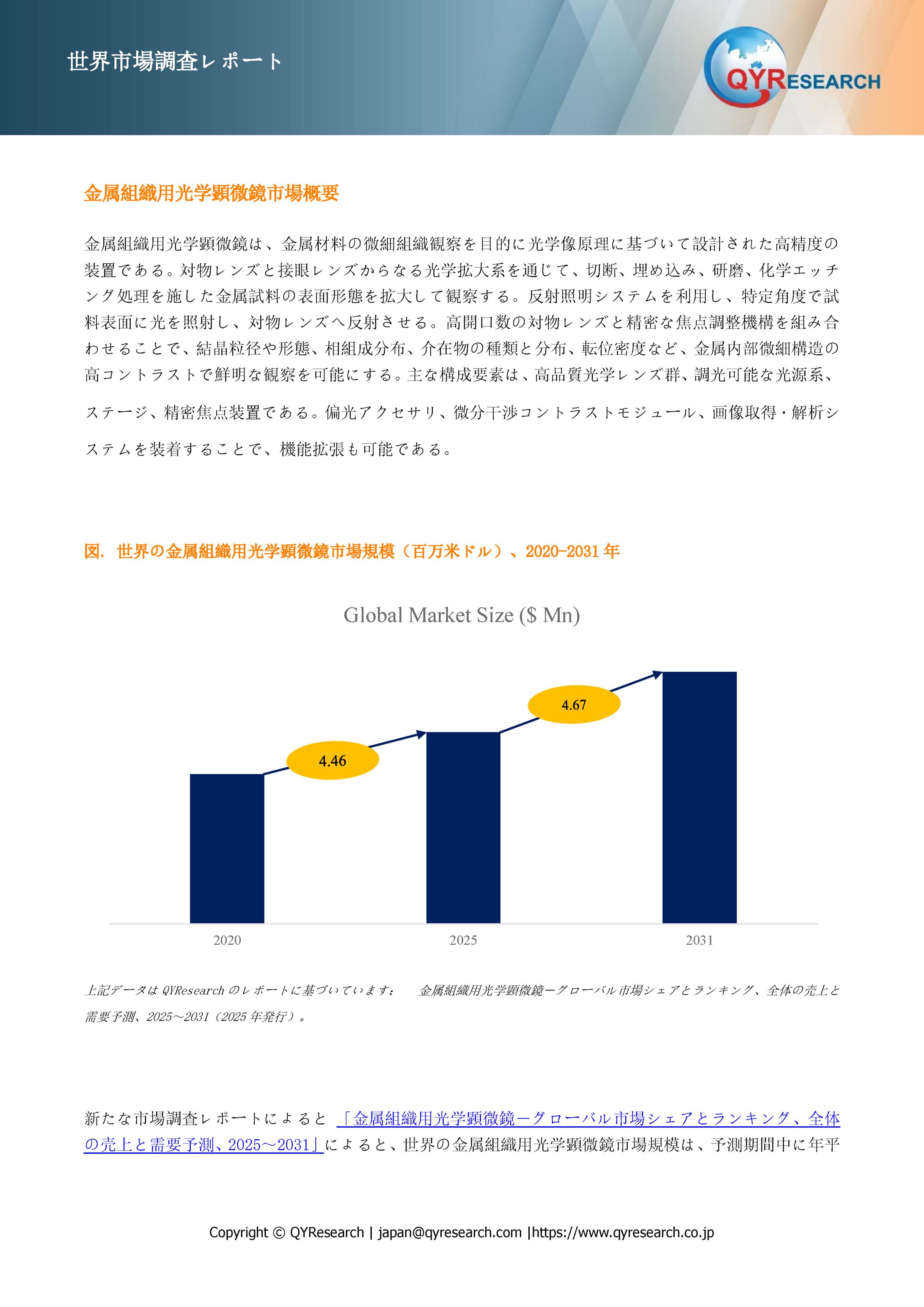 金属組織用光学顕微鏡の業界分析レポート：企業ランキング、価格動向、成長率2025-1