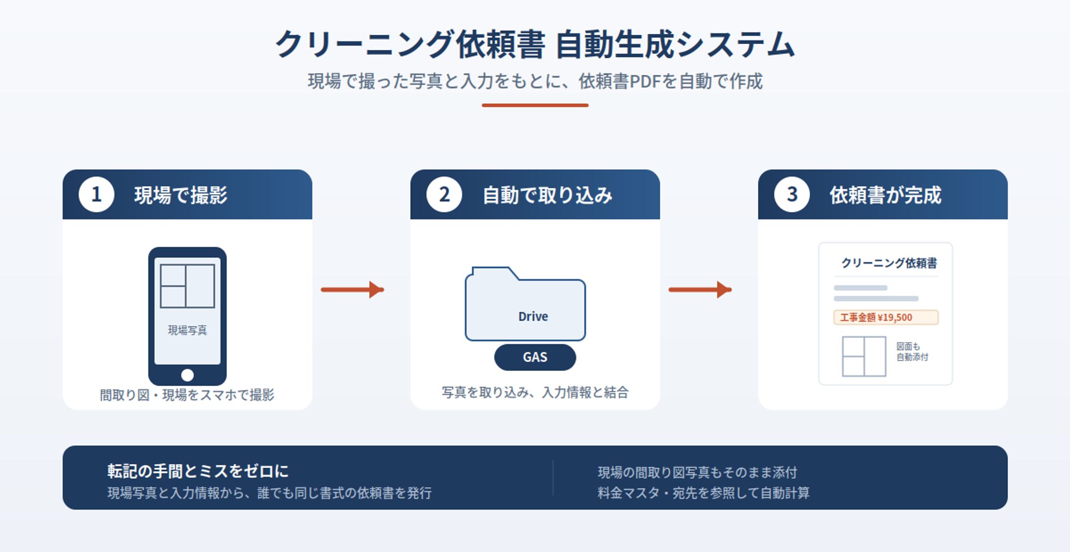 クリーニング依頼書 自動生成システム（Google Apps Script開発）-1