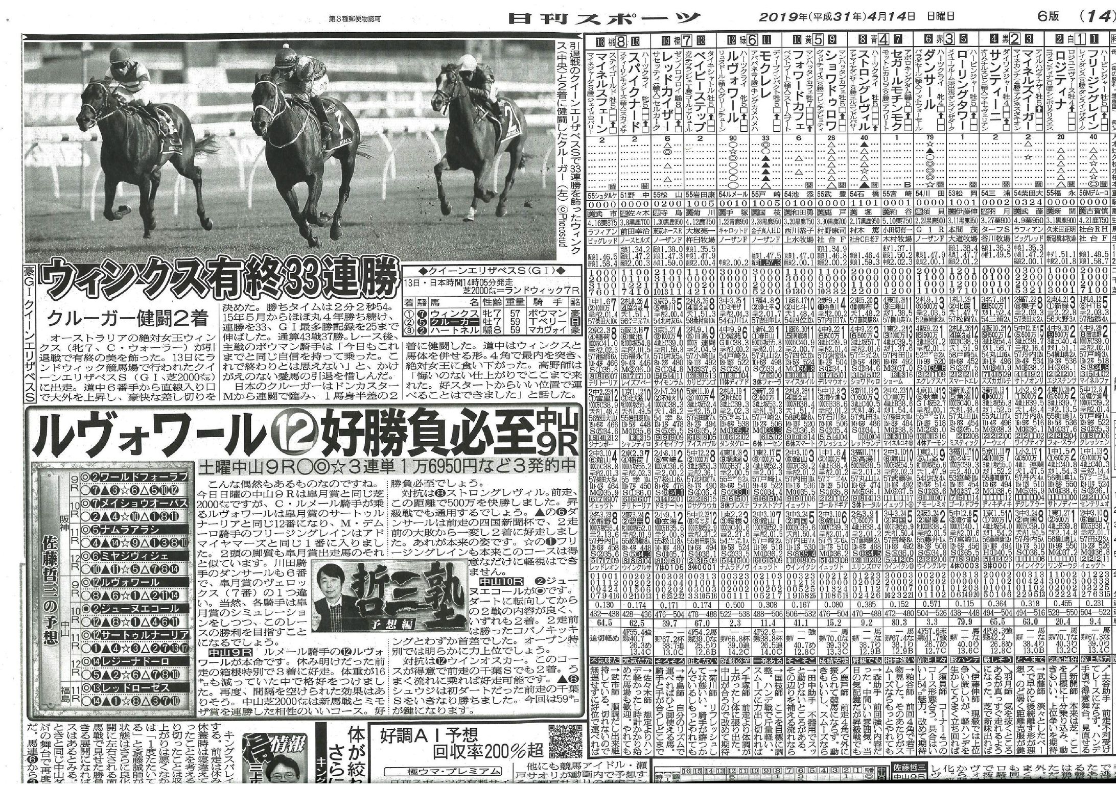 日刊スポーツ4/14販売 掲載写真-1