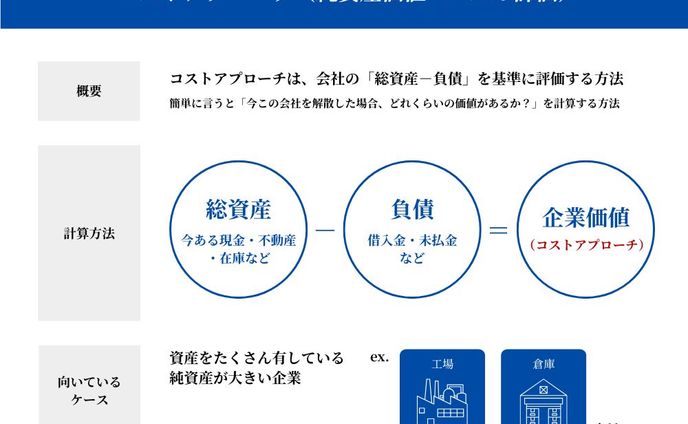 【図解】M&A