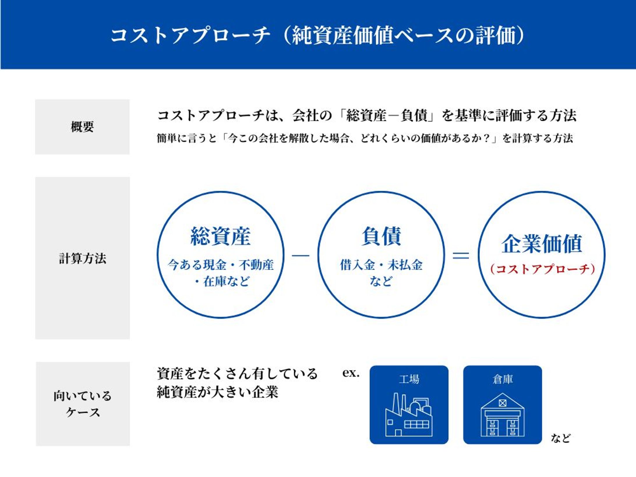 【図解】M&A-1