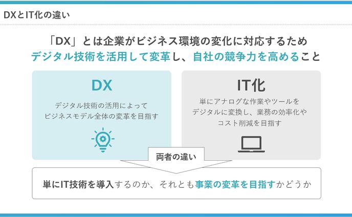 比較説明_DXとIT化の違い