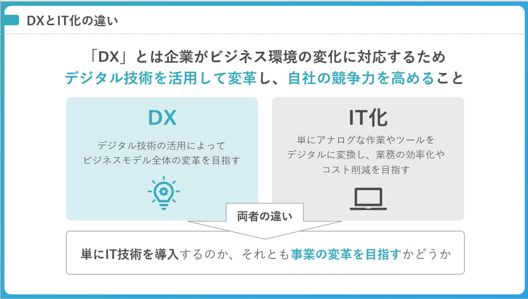 比較説明_DXとIT化の違い-1