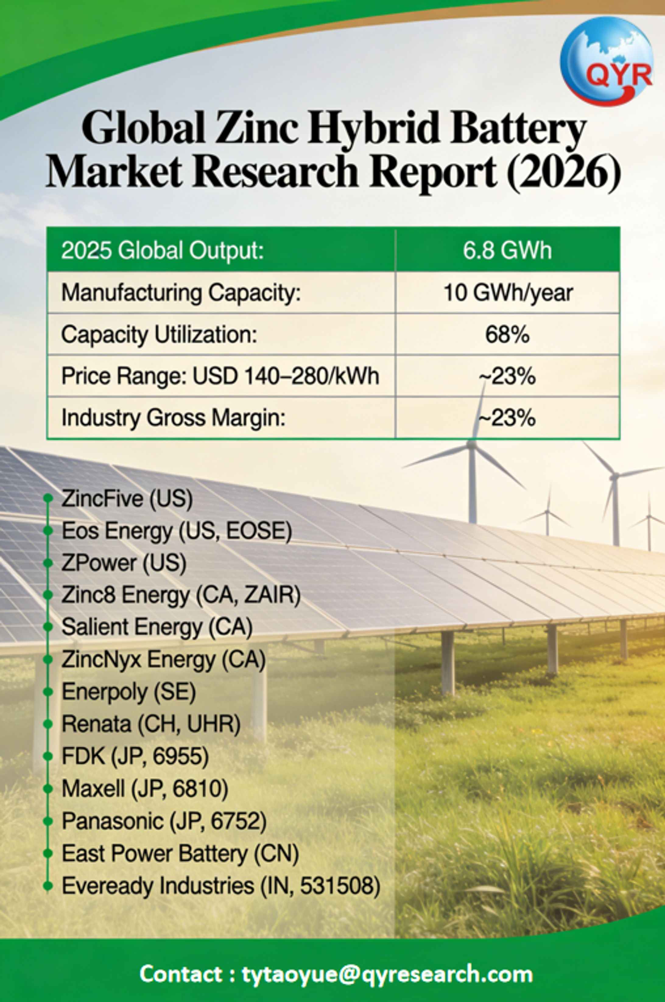 Global Zinc Hybrid Battery Market Research Report (2026)-1