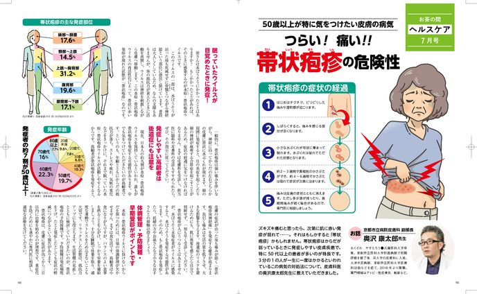 そのほか　ドクター、管理栄養士、漁師etc