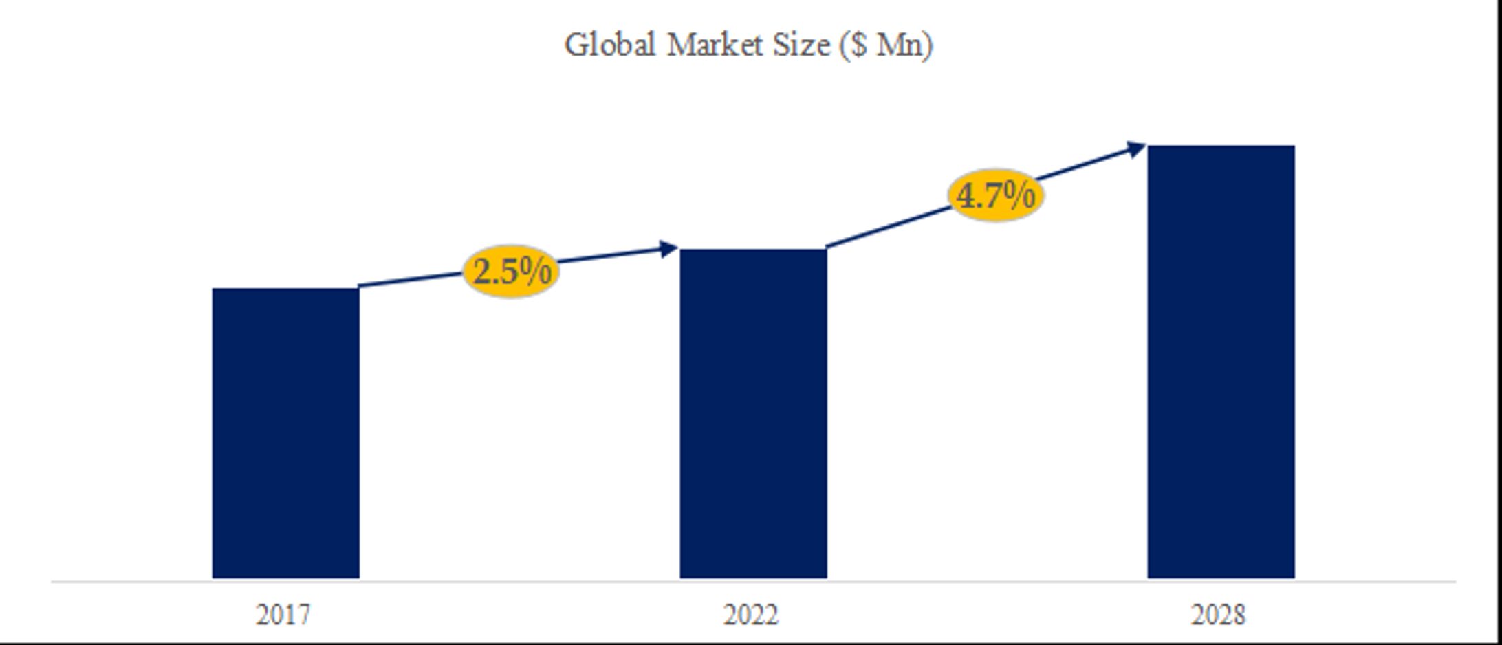 キュービクルとパーティションの世界市場レポート2024-2030-1