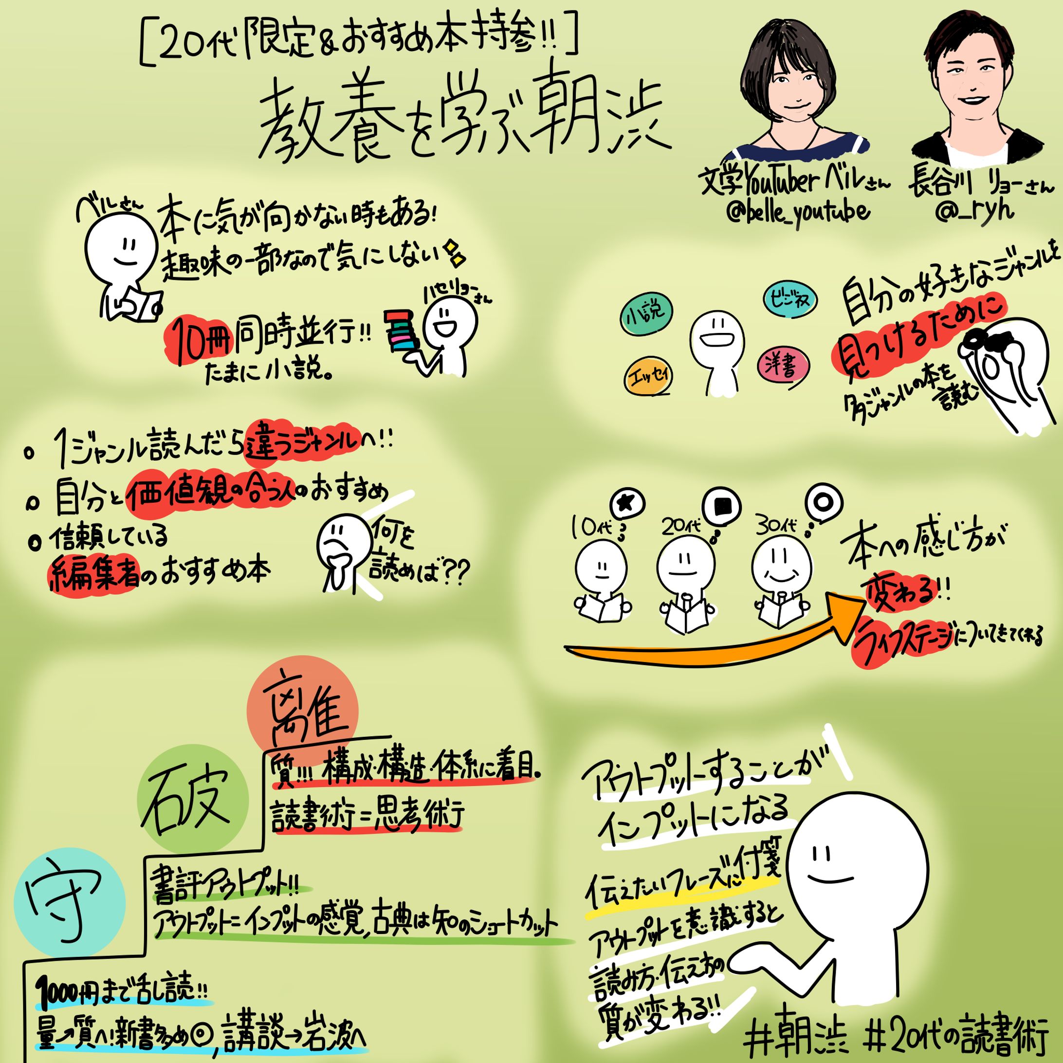 朝渋 イベント『20代限定&おすすめ本持参 教養を学ぶ朝渋』文学Youtuberベル氏/長谷川リョー氏-1