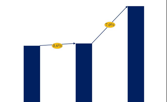 リングメインユニット（RMU）調査レポート：市場規模、シェア、産業分析データ、最新動向2024-2030