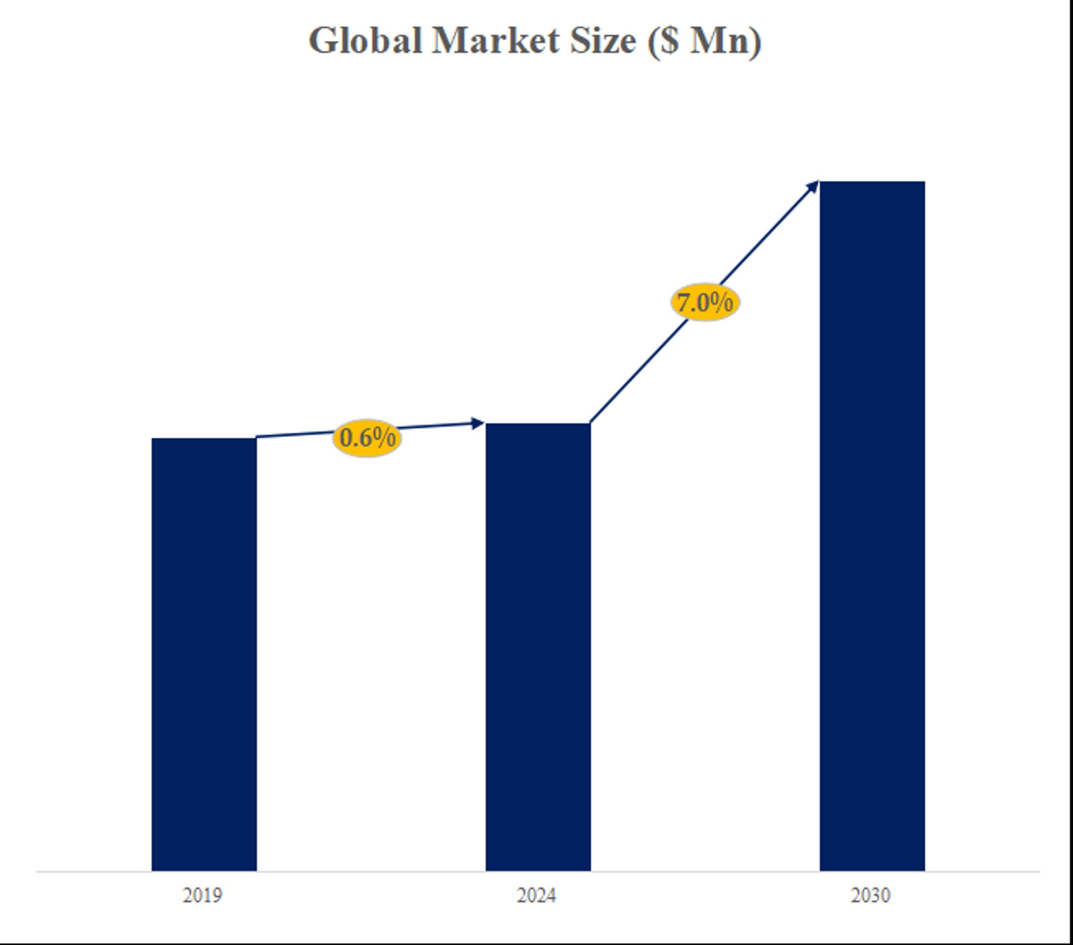 リングメインユニット（RMU）調査レポート：市場規模、シェア、産業分析データ、最新動向2024-2030-1