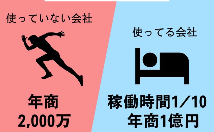 営業代行　広告