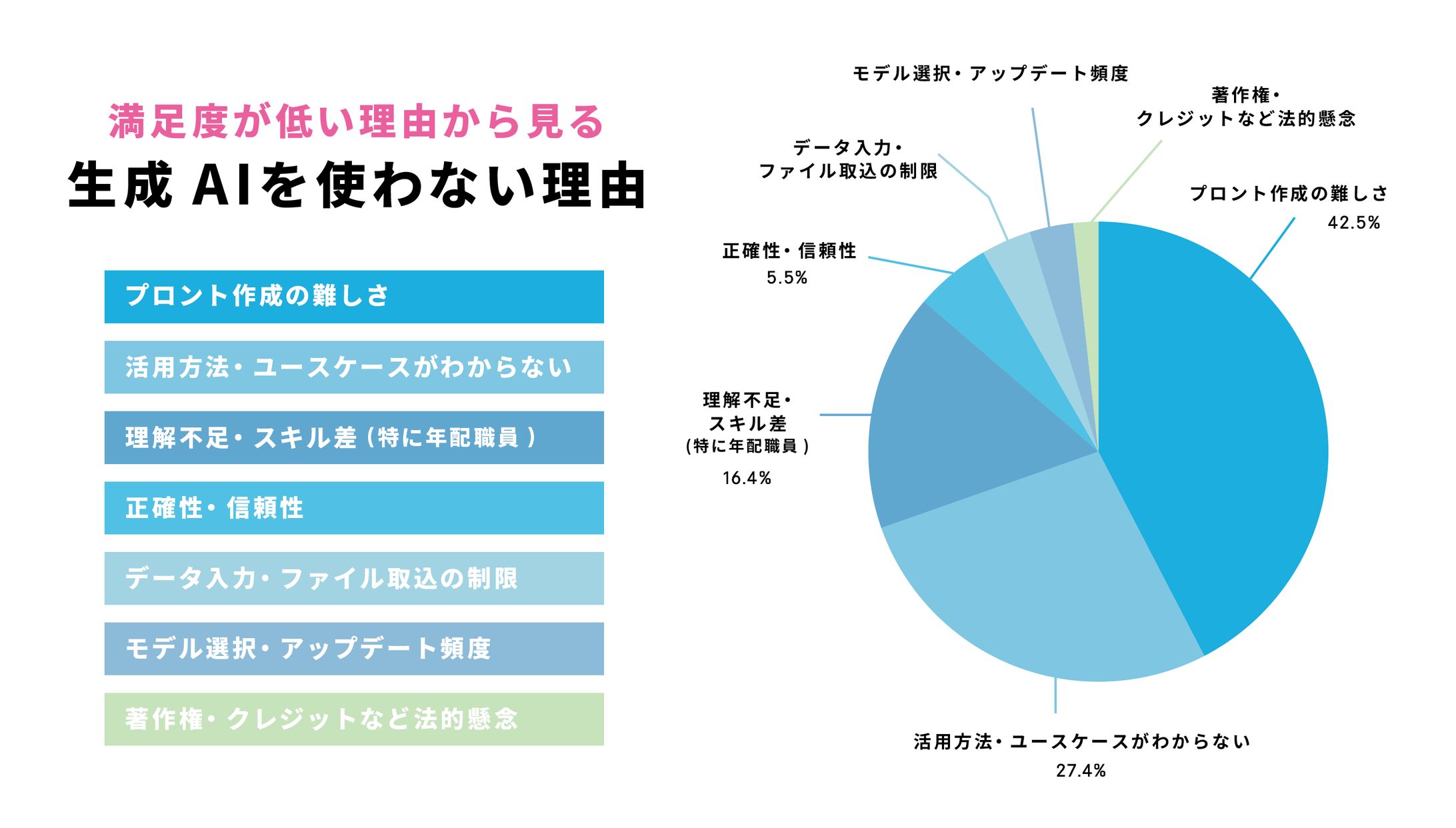 図解制作：生成AIを使わない理由（資料用）-1