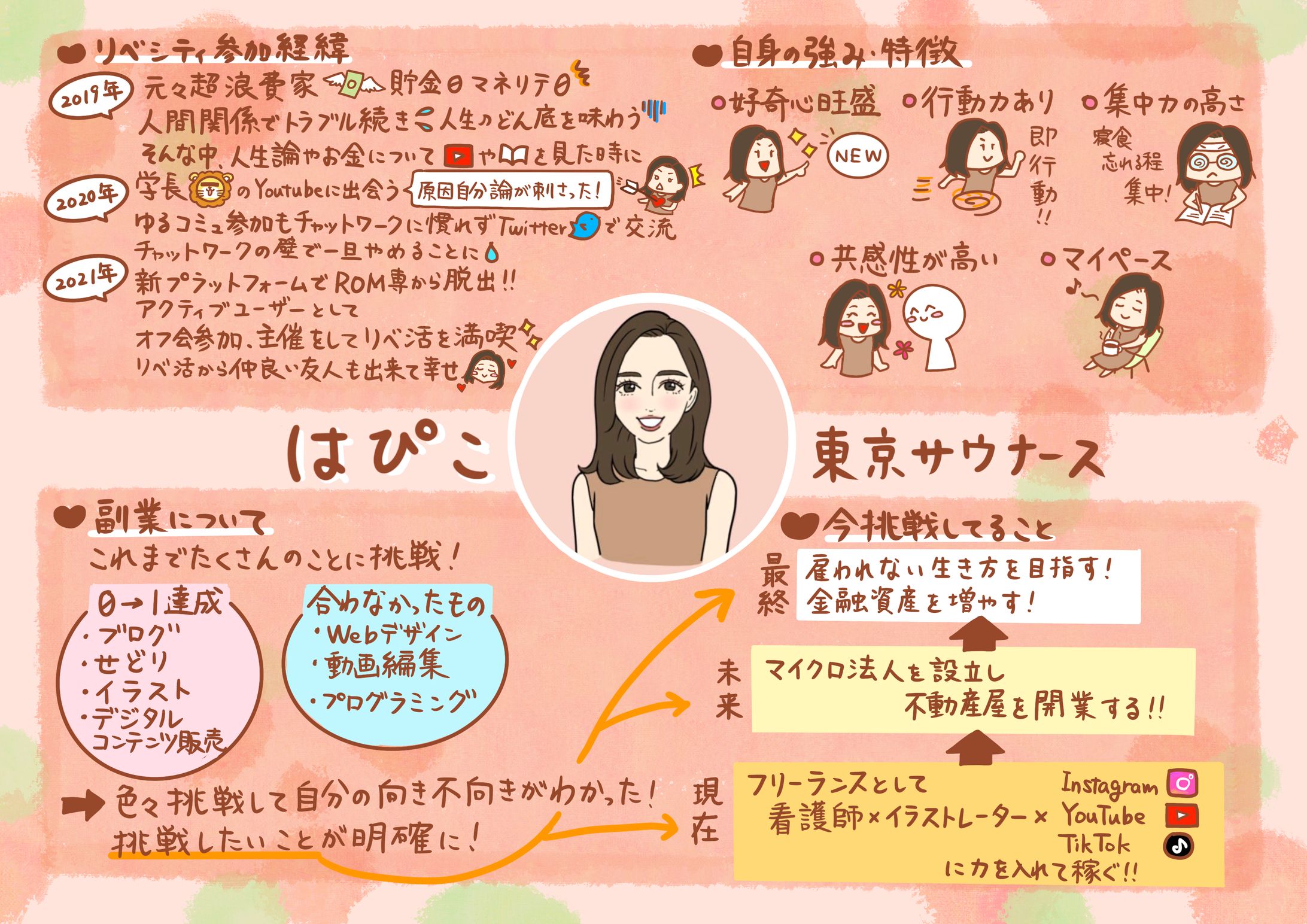 自己紹介シート17-1