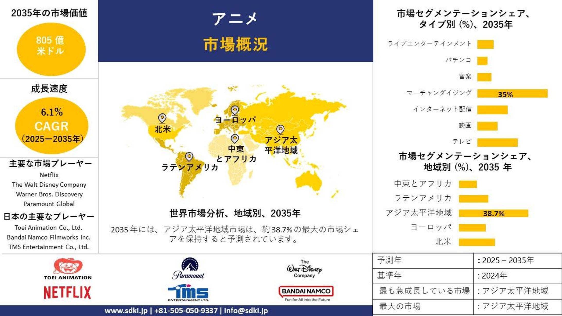世界で広がるアニメ人気――アニメ市場が生み出す新たな価値-1