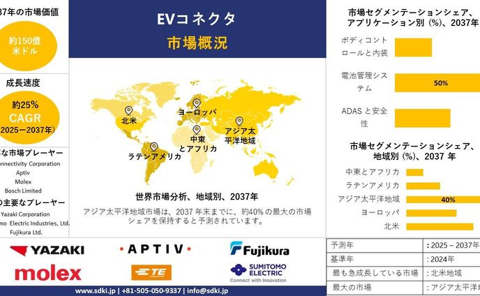 EVコネクタ市場調査レポート、規模とシェア、成長機会、および傾向洞察分析―システムタイプ別、アプリケーション別、推進力別、および地域別―世界市場の見通しと予測2025―2037 年
