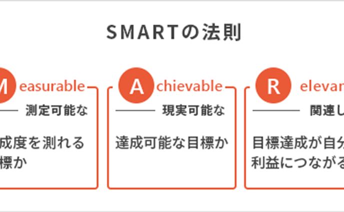 SMARTの法則