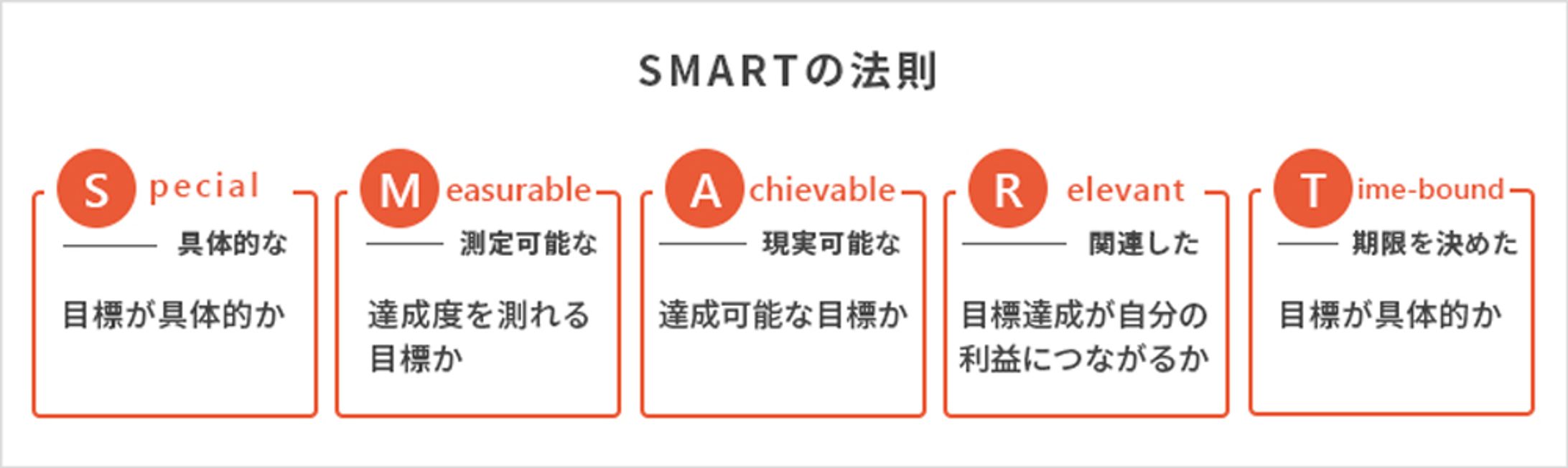 SMARTの法則-1