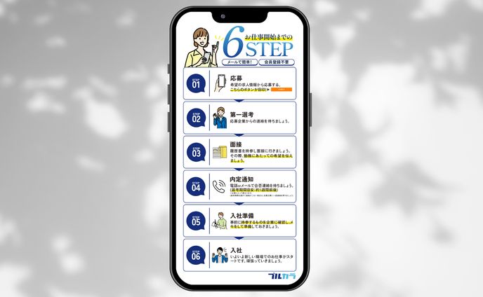 建設求人サイト「ブルカラ」図解画像