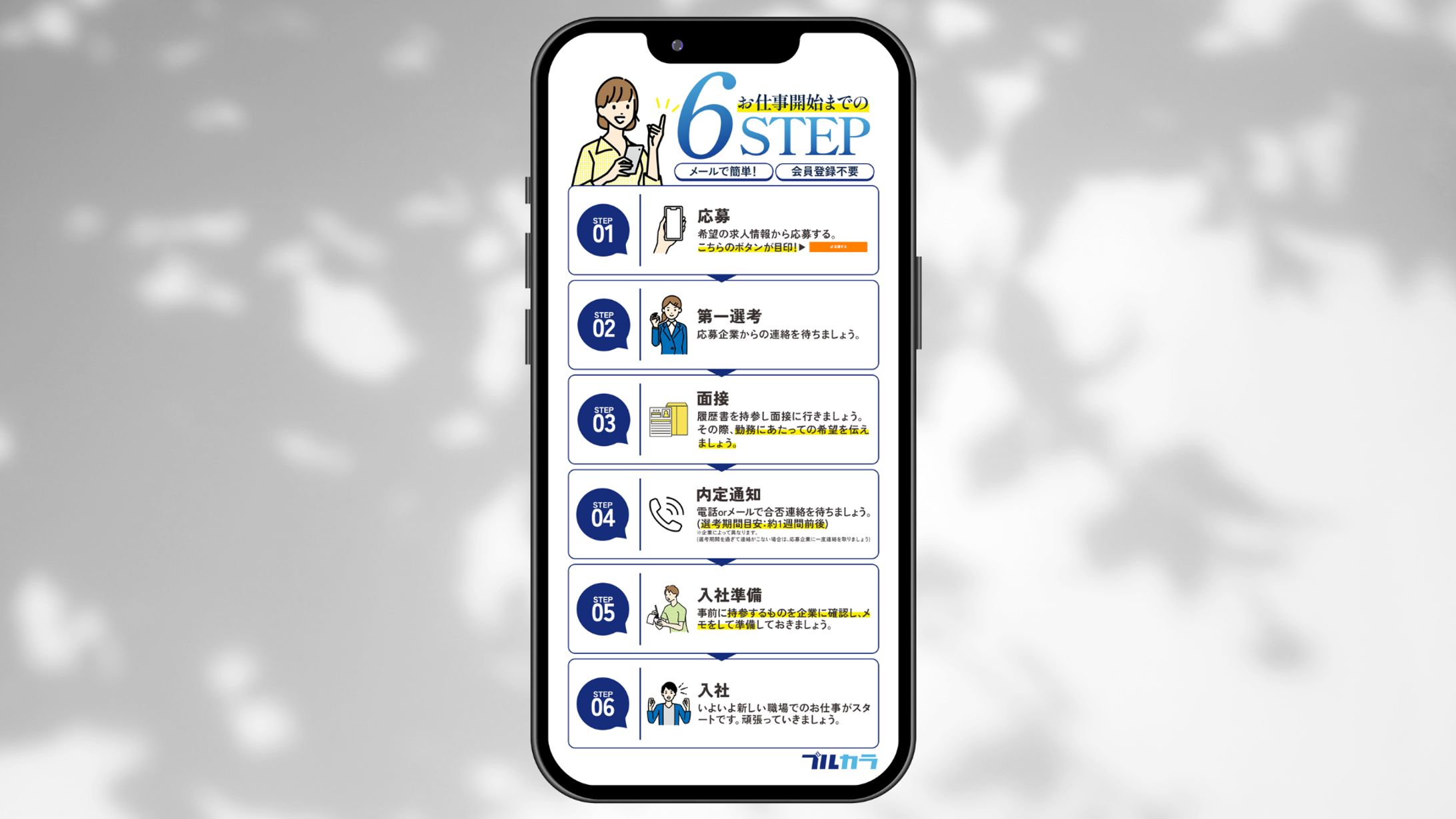 建設求人サイト「ブルカラ」図解画像-1