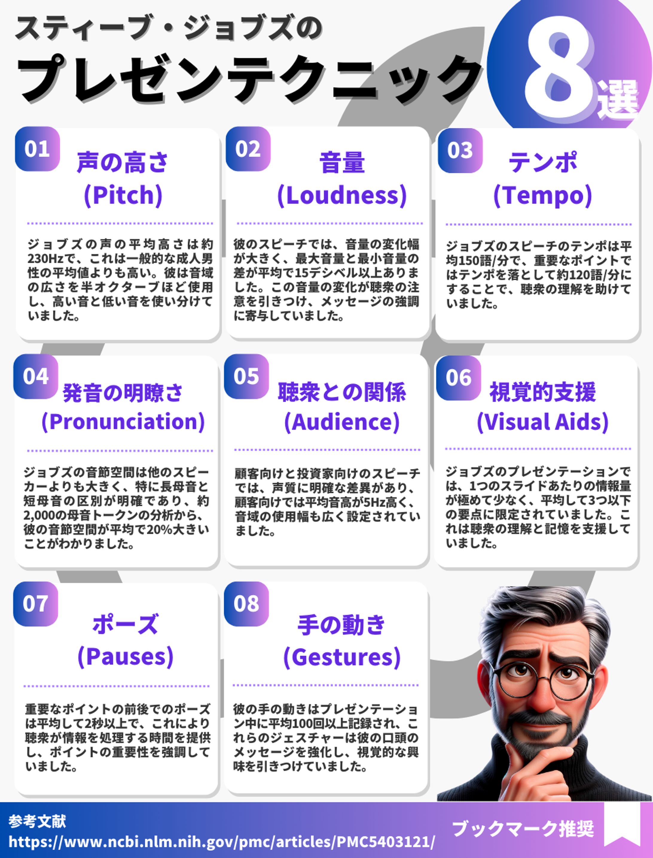 X（Twitter）図解②-1