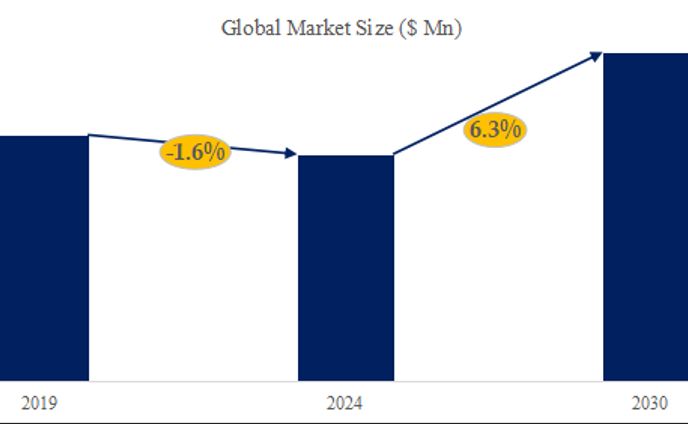 キノア市場調査レポート：世界の産業規模、販売量、市場シェア、トレンド分析2024-2030