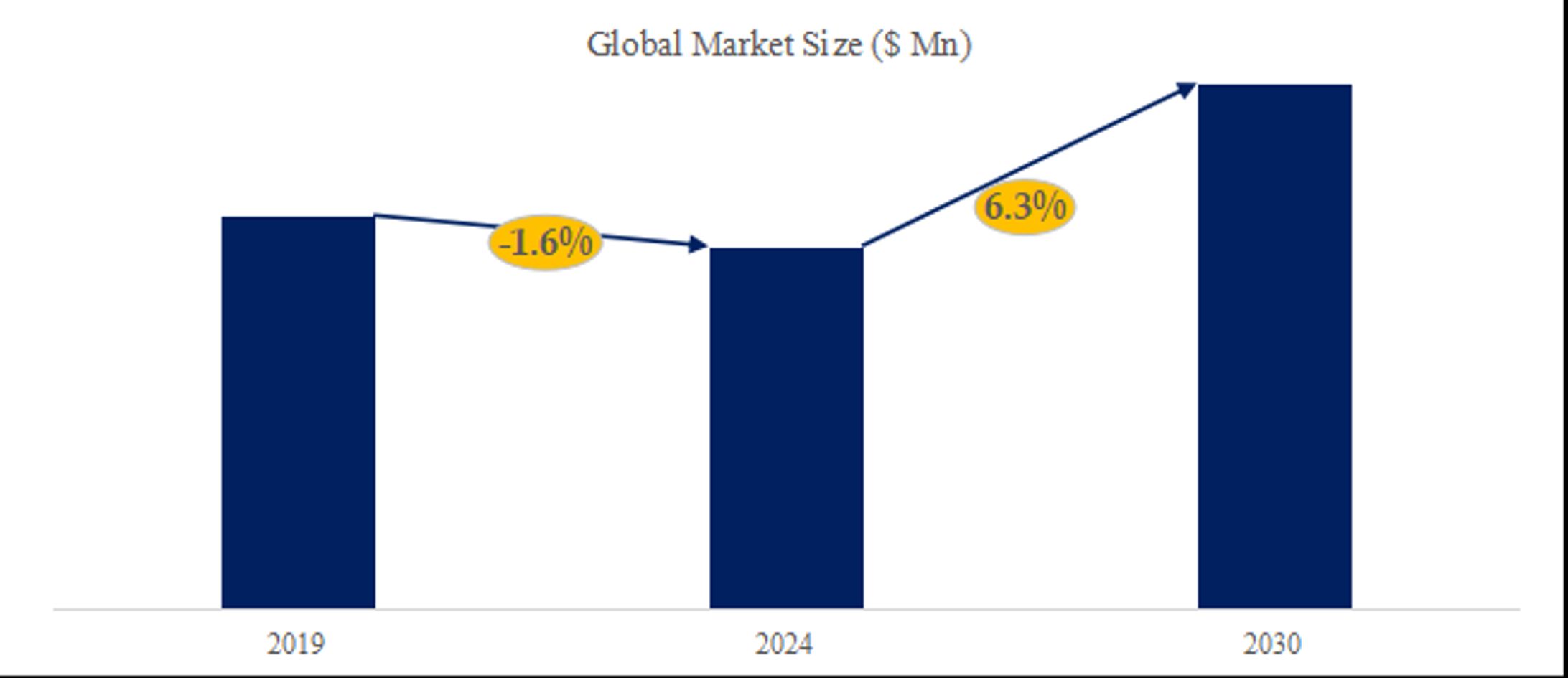 キノア市場調査レポート：世界の産業規模、販売量、市場シェア、トレンド分析2024-2030-1
