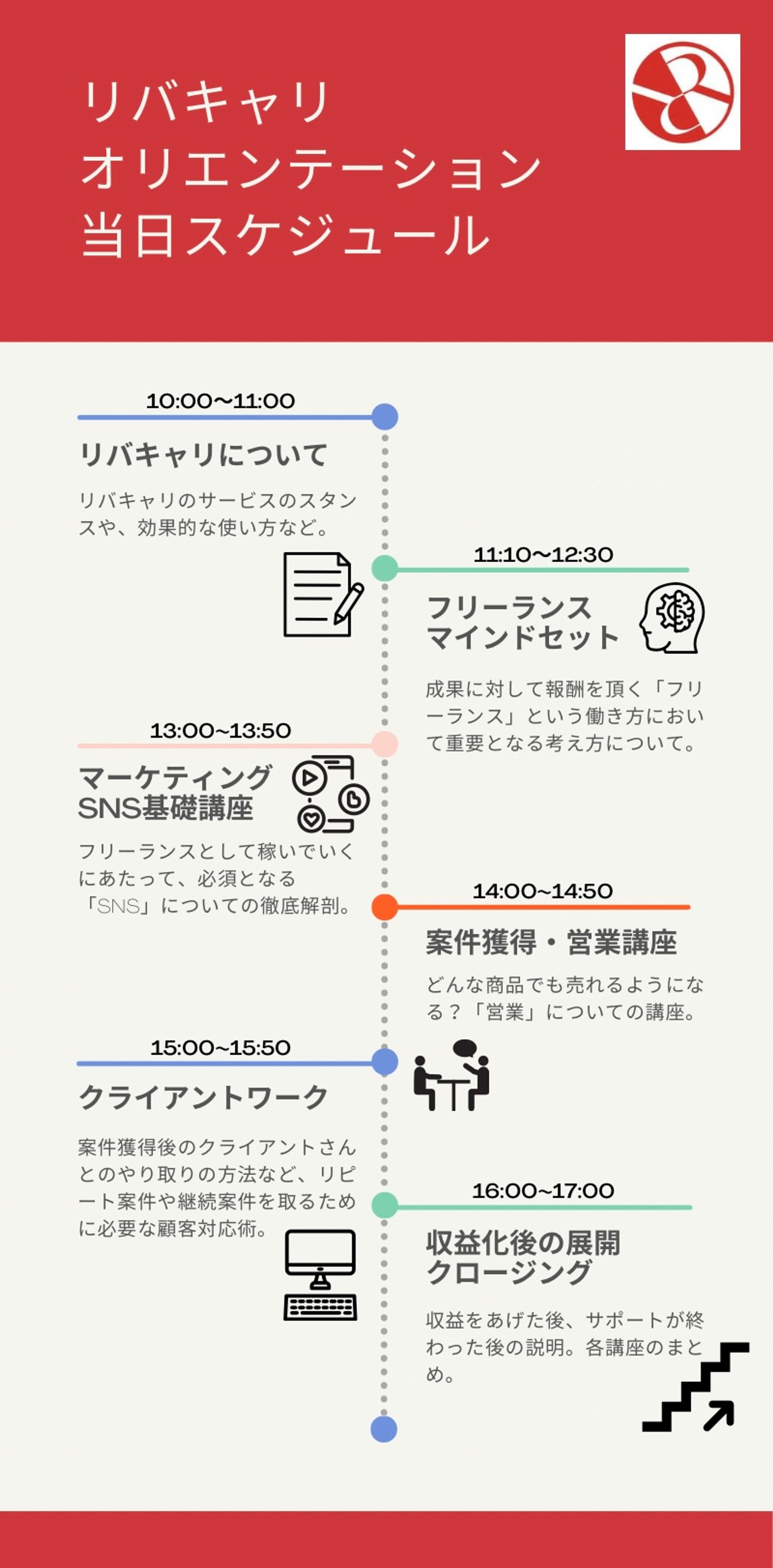オンラインスクールのオリエンテーション案内画像作成-1