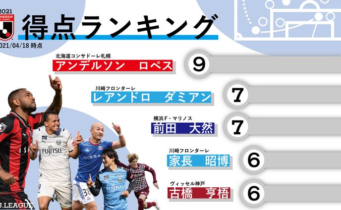 グラフィックデザイナー、寄稿