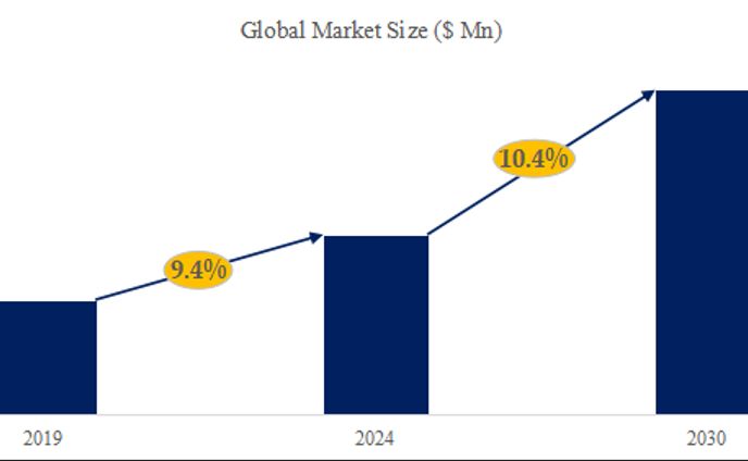 半導体フィルターの世界市場考察、データ分析、成長ドライバー、産業予測2024-2030