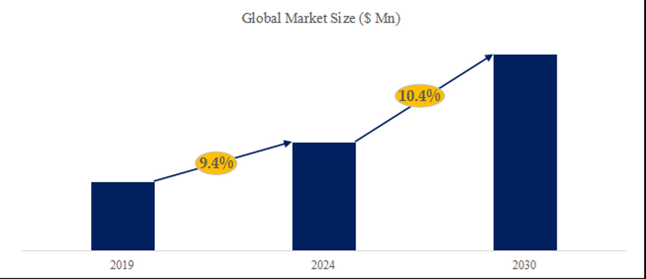 半導体フィルターの世界市場考察、データ分析、成長ドライバー、産業予測2024-2030-1