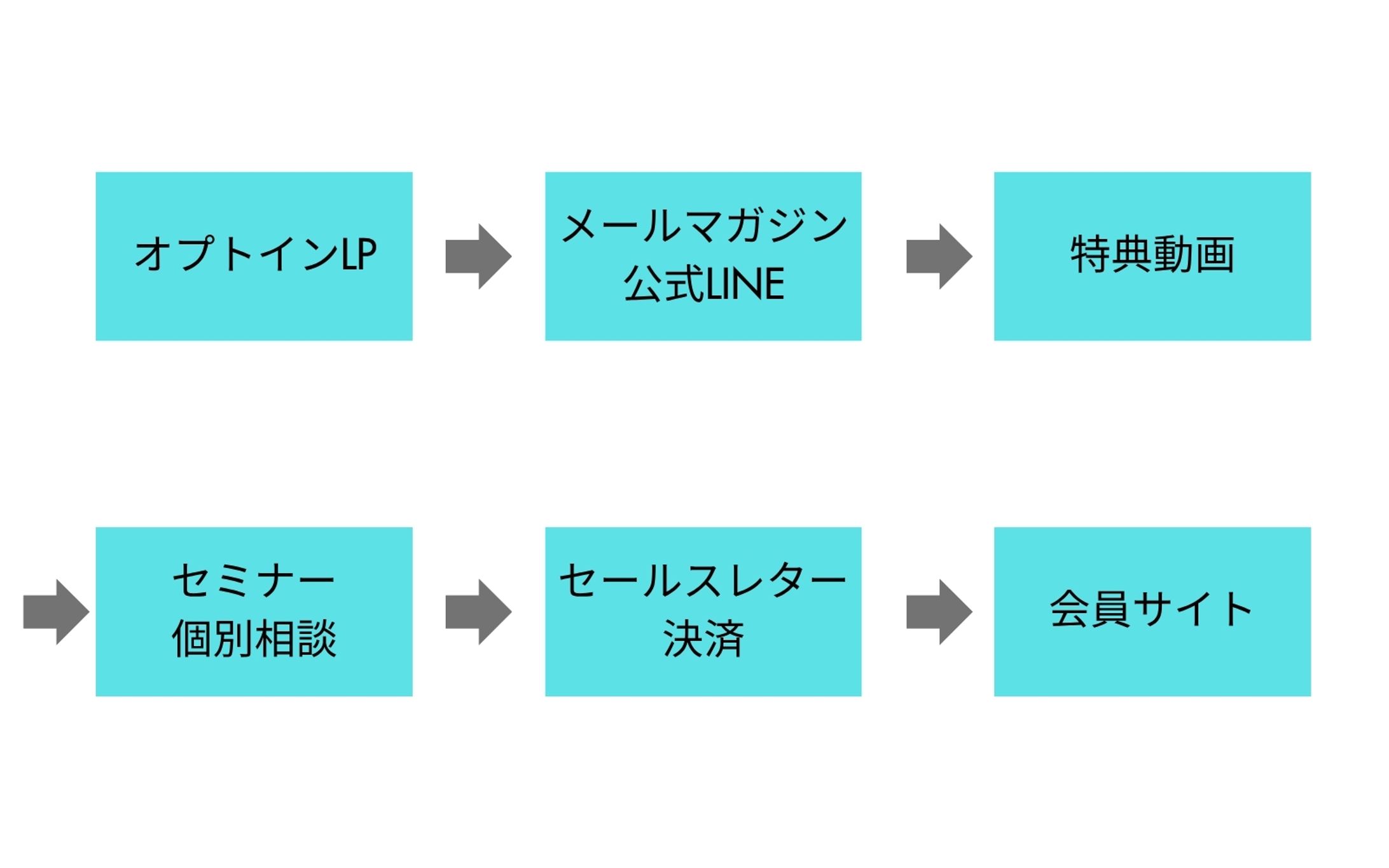 UTAGE構築-1