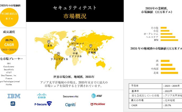 sd、モビリティ