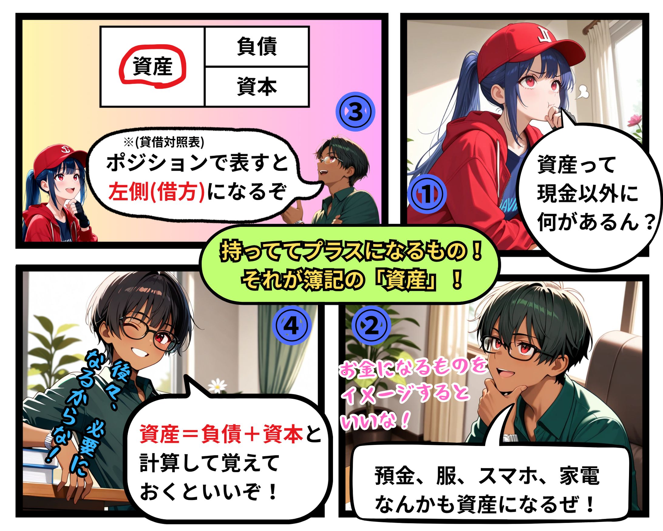 持っててプラスになるもの！それが簿記の「資産」！ -1