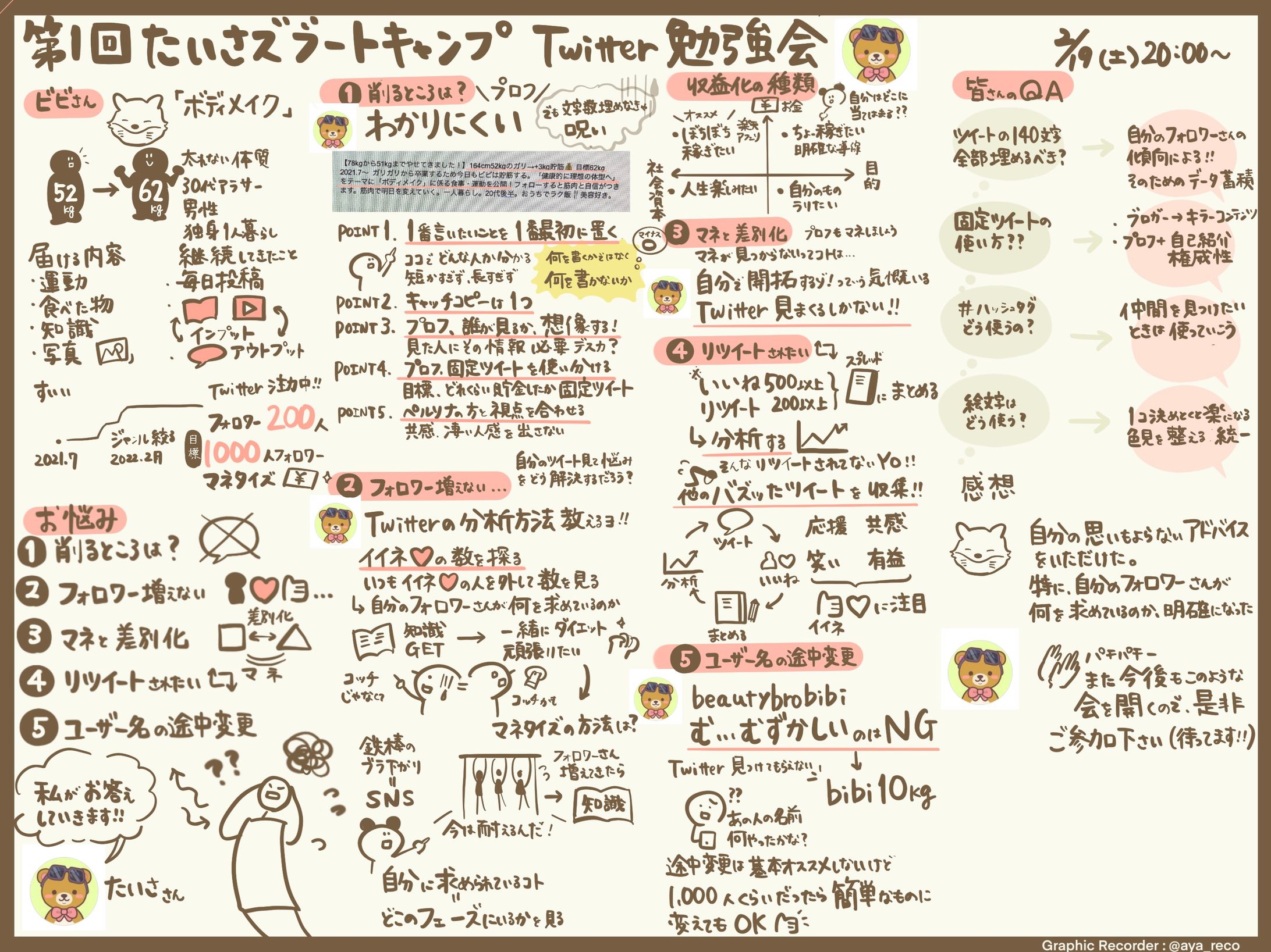 たいさズブートキャンプ#1-1