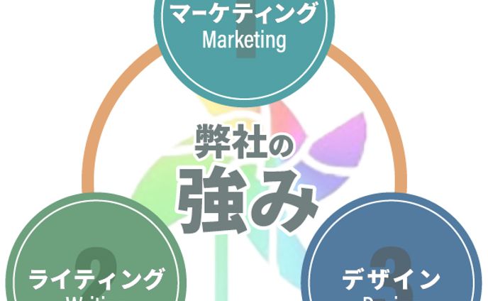 図解